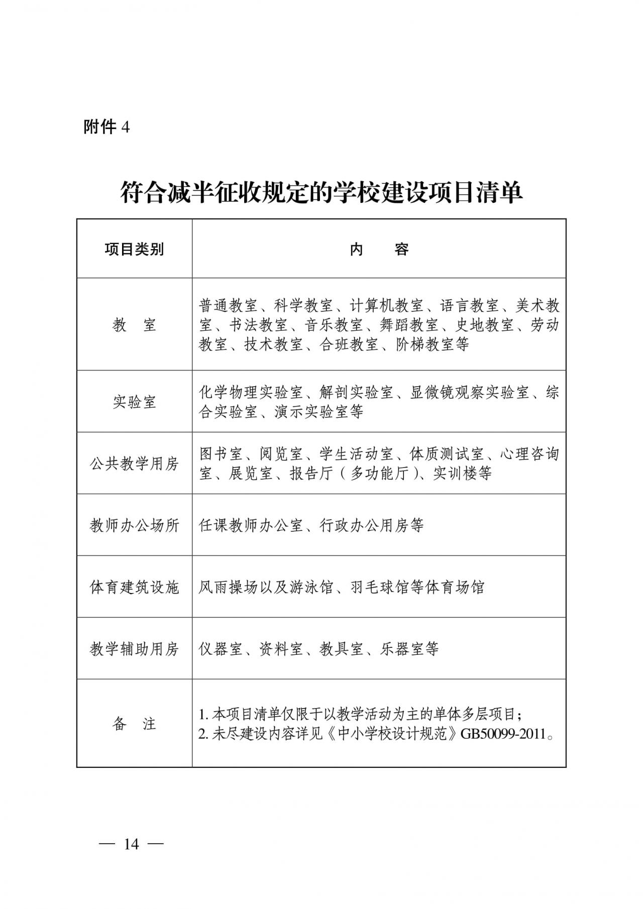 《江苏省防空地下室建设实施细则》文件